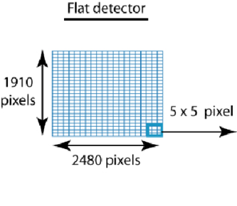 "Vista técnica de la matriz de píxeles de un detector digital plano de rayos X, con alta resolución para imágenes diagnósticas detalladas